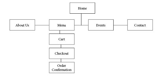 java been sitemap